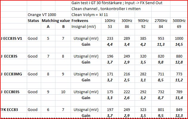 Test av ECC83 rör.JPG