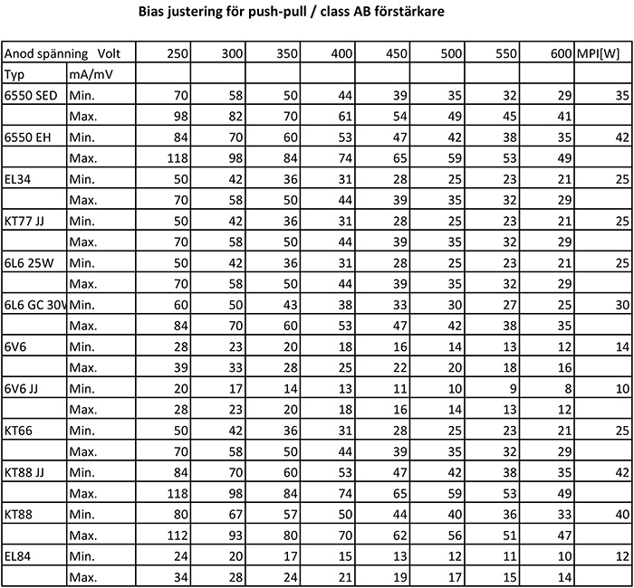 Bias-tabell2.jpg
