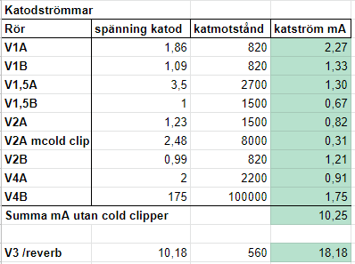 katodström.png